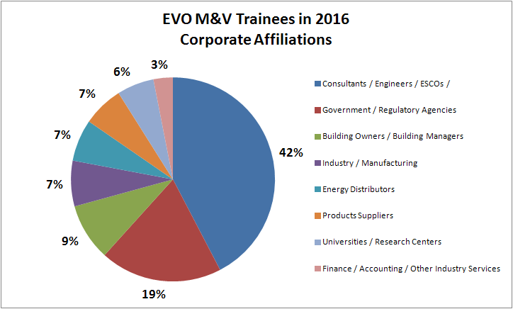 Training Stats 1