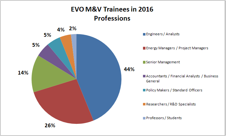 Training Stats 2