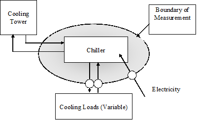 Agenor Figure 1