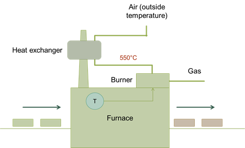 Agenor Figure 15