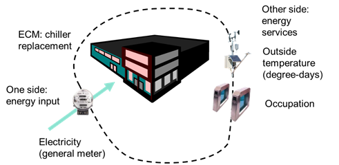 Agenor Figure 2