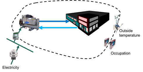 Agenor Figure 3