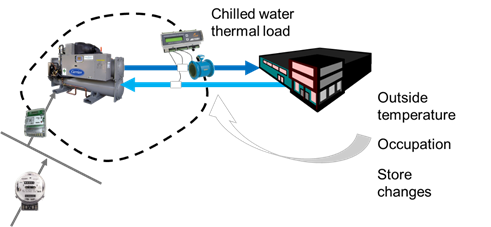 Agenor Figure 4