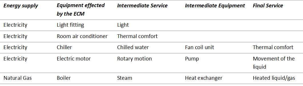 Agenor Table 2