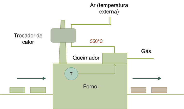 Figura 15