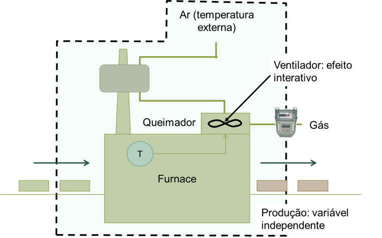 Figura 17