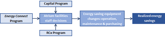 Mazzi Figure 1