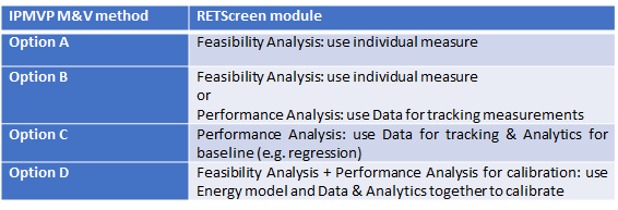 RETScreen Table 1