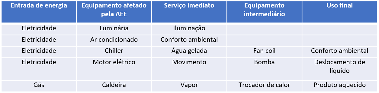 Tablo 2