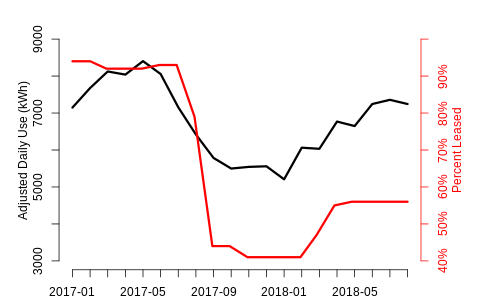 Chart1