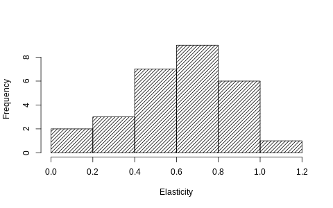 Chart4