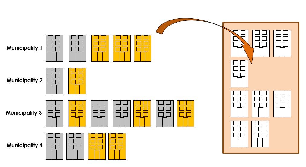 Dotta Figure 1