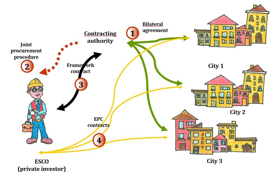 Dotta Figure 3