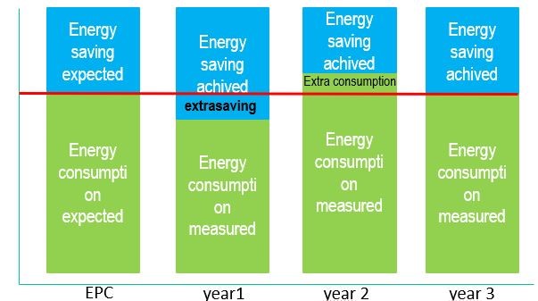 Dotta Figure 4