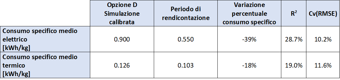 Griffa Table 1