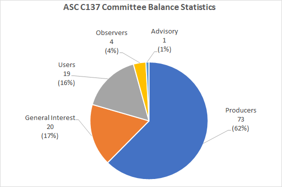 ANSI Figure 1