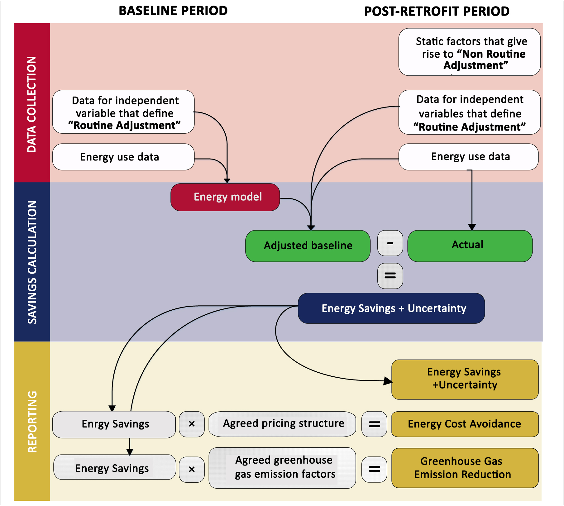 Saghi Figure 1