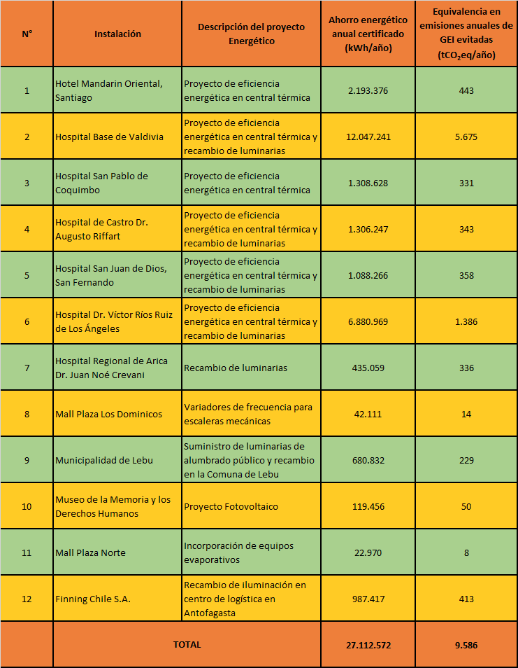 CAPE Tabla 1