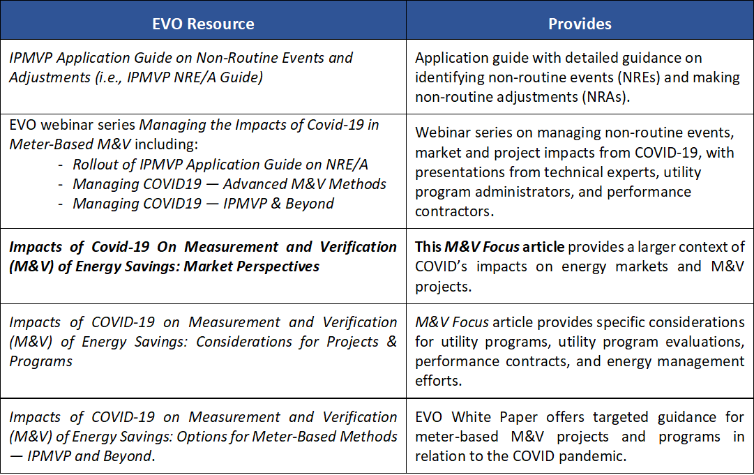 COVID Resources 2