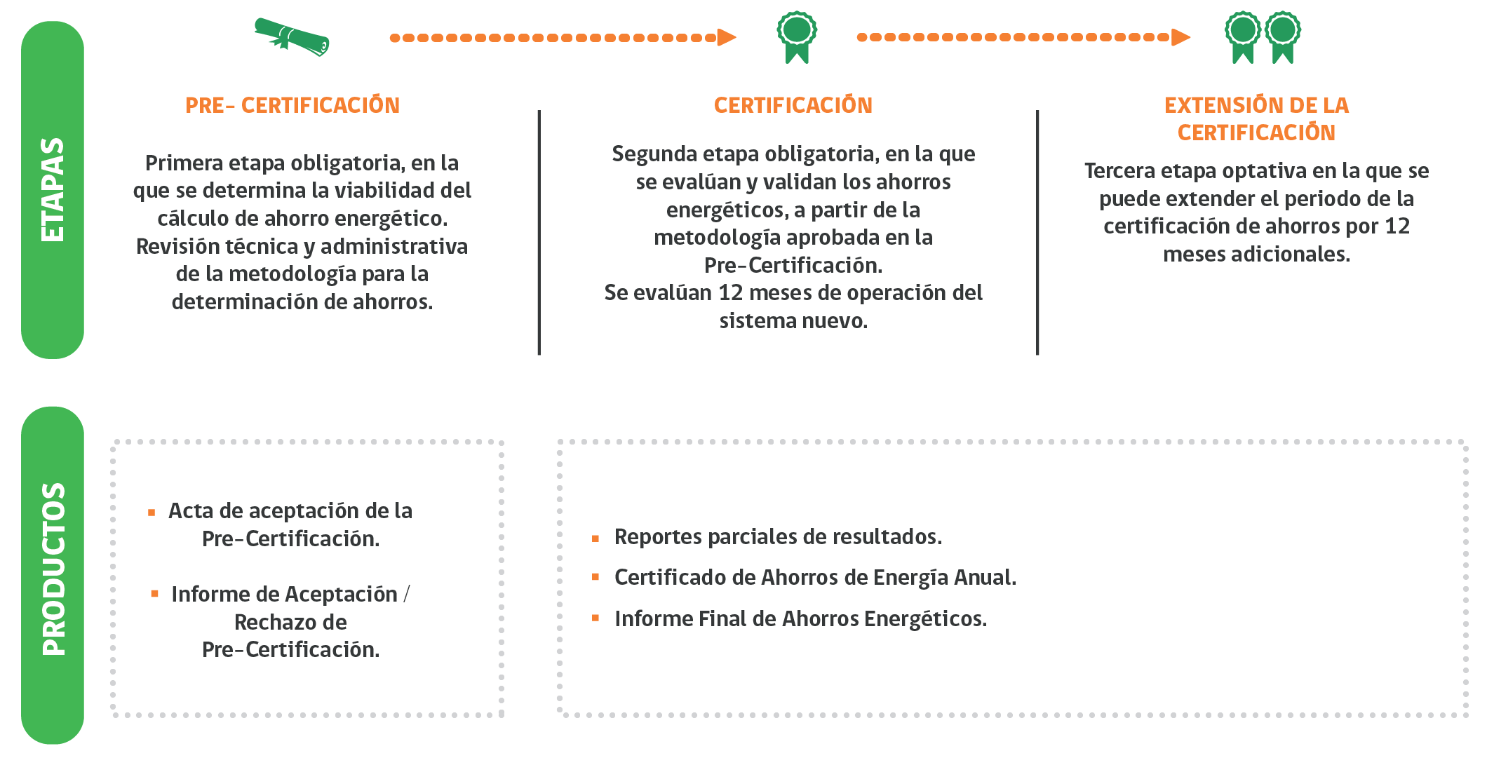 Figura 2