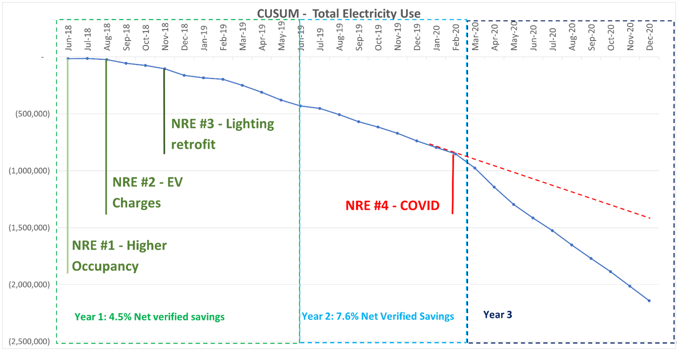 Rouse Figure 1