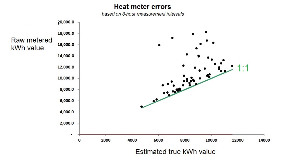 Vilnis Figure 2